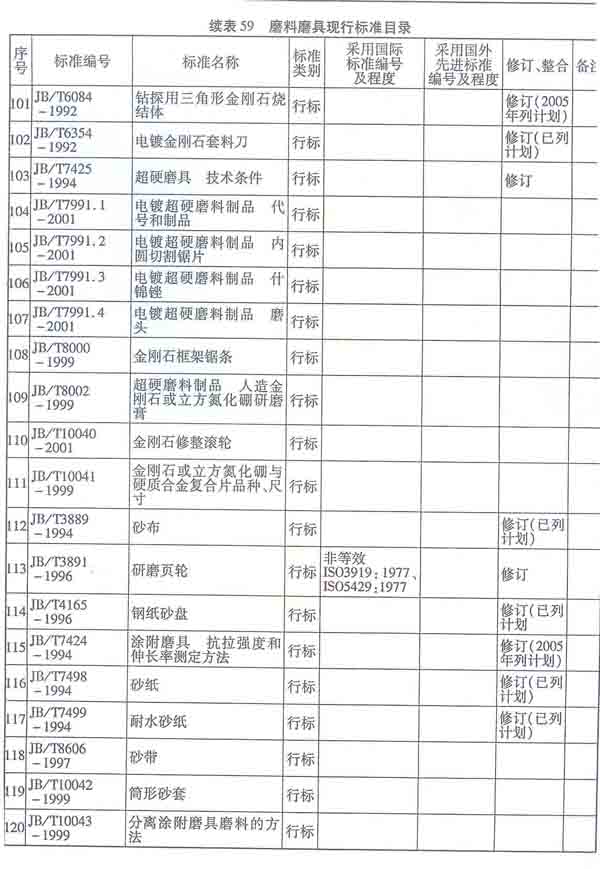 圣戈班諾頓磨料磨具鄭州產(chǎn)品推廣會成功召開