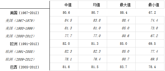 產能過剩的根源在于創(chuàng)新不足