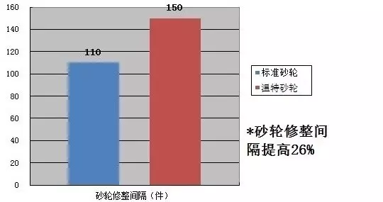 溫特?陶瓷CBN砂輪在發(fā)動機曲軸加工中的成功應(yīng)用