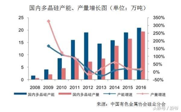 光伏開啟洗牌 多少企業能生存下來？