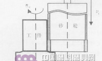 工程陶瓷小砂輪軸向大切深緩進(jìn)給磨削加工的砂輪磨損分析