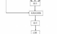 一種含有二硫化鉬固體潤(rùn)滑劑輔料的砂輪