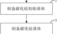 一種高強(qiáng)高韌性碳化硅纖維增強(qiáng)碳化硅陶瓷基復(fù)合材料的制備方法