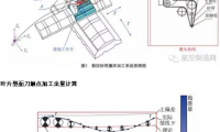 砂帶在航空發(fā)葉片打磨拋光的應(yīng)用