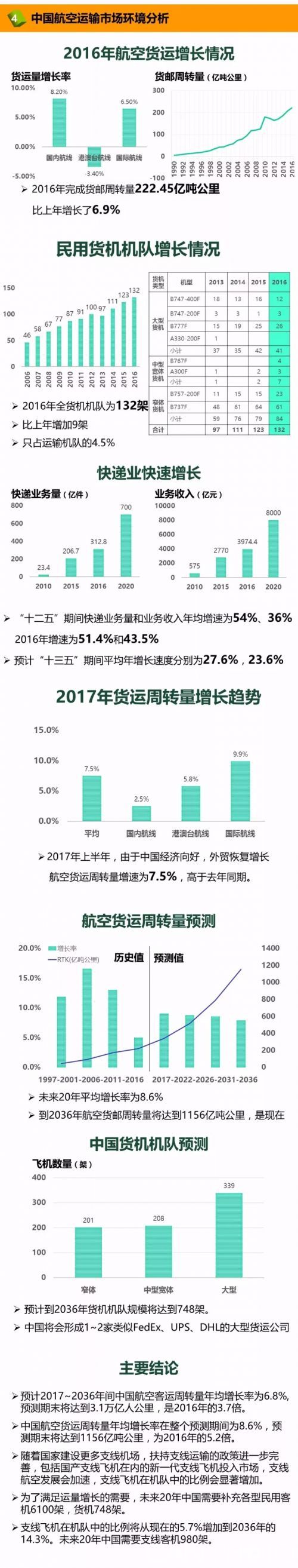 預測：未來20年中國將新增民機6103架