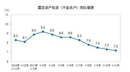 2018年中國經(jīng)濟前景怎樣？官方回應(yīng)四大經(jīng)濟熱點