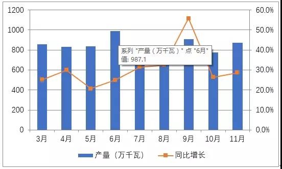 隆基股份全線下調(diào)硅片價格 打響光伏價格戰(zhàn)