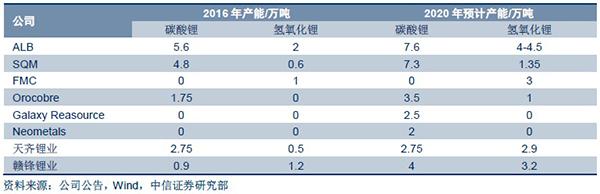 全球鋰資源搶奪戰(zhàn) 中國企業(yè)海外并購加速