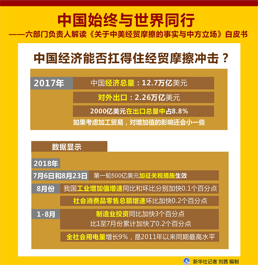 解讀《關于中美經貿摩擦的事實與中方立場》白皮書