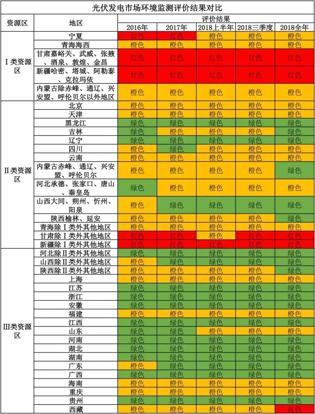 預判2019光伏業(yè)發(fā)展趨勢，企業(yè)怎應對？