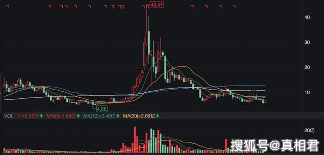 沈陽機床隕落：7年虧損超50億，曾是“世界一哥”，今瀕臨破產 