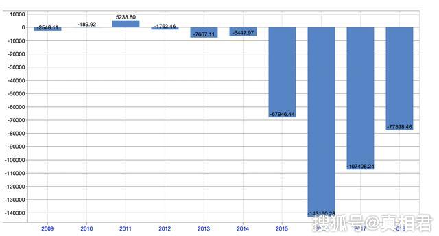 沈陽機床隕落：7年虧損超50億，曾是“世界一哥”，今瀕臨破產 