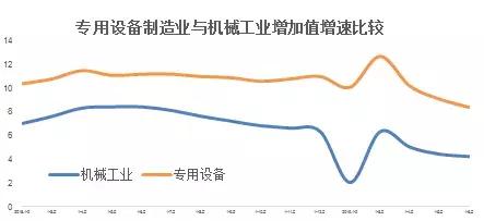 2019年上半年機械工業(yè)運行情況綜述