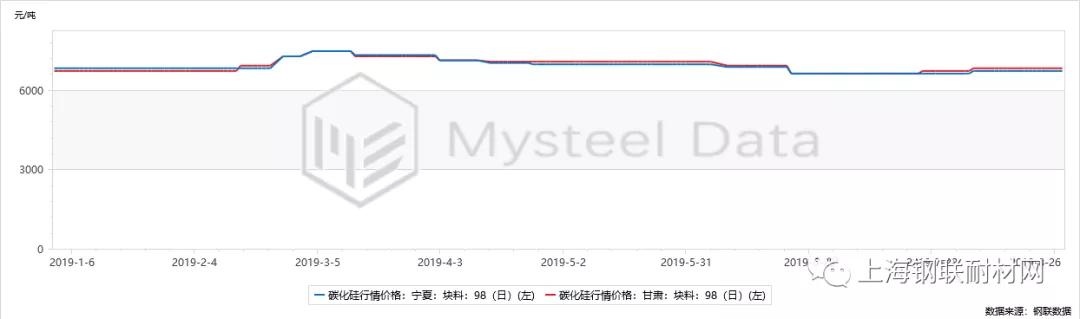 國內碳化硅重整旗鼓 后市將如何？