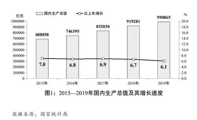 保持風(fēng)電光伏合理發(fā)展 2020年國民經(jīng)濟(jì)和社會(huì)發(fā)展計(jì)劃發(fā)布