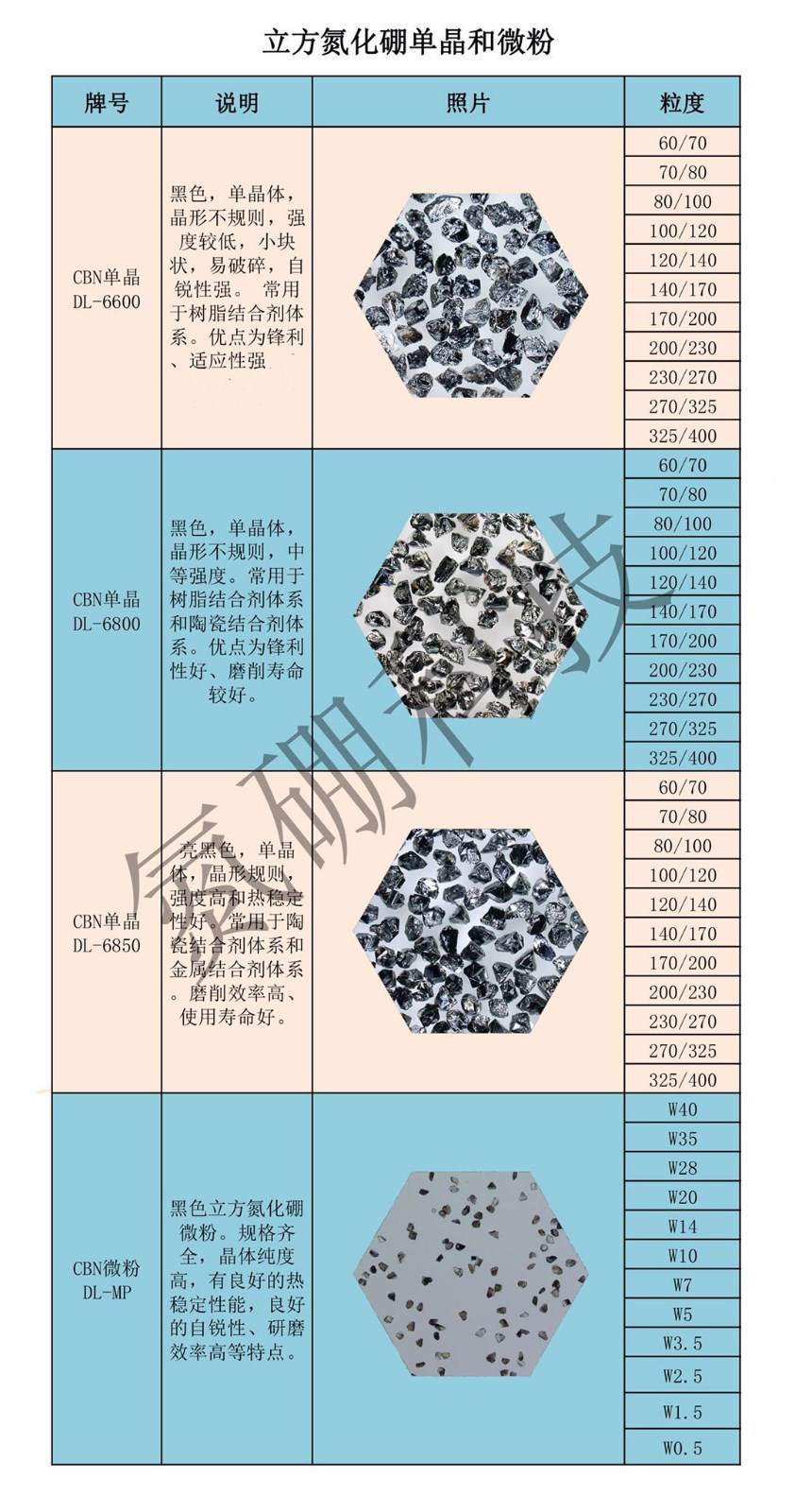 CBN單晶 氮硼科技DL-6800晶體 鋒利性好中等強(qiáng)度的亮黑色立方氮化硼磨料