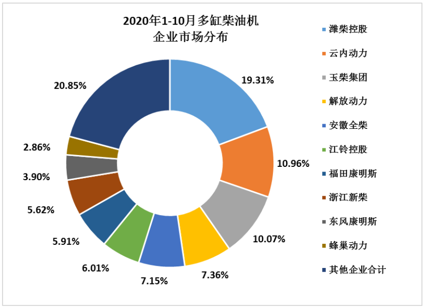 2020年10月內(nèi)燃機(jī)行業(yè)銷量綜述