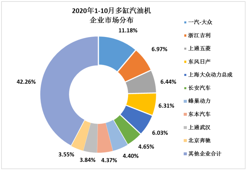 2020年10月內(nèi)燃機(jī)行業(yè)銷量綜述