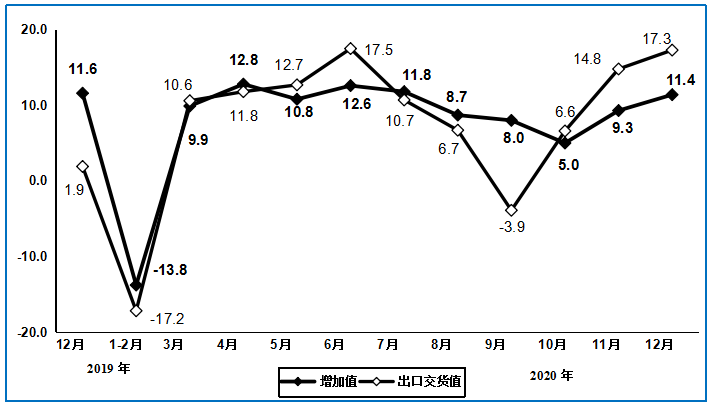 2020年電子信息制造業運行情況