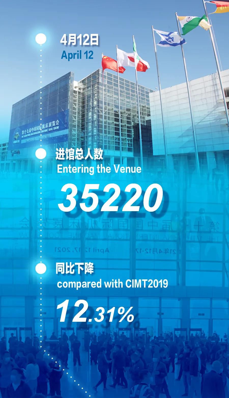 CIMT2021開展首日 火爆程度超乎預(yù)期
