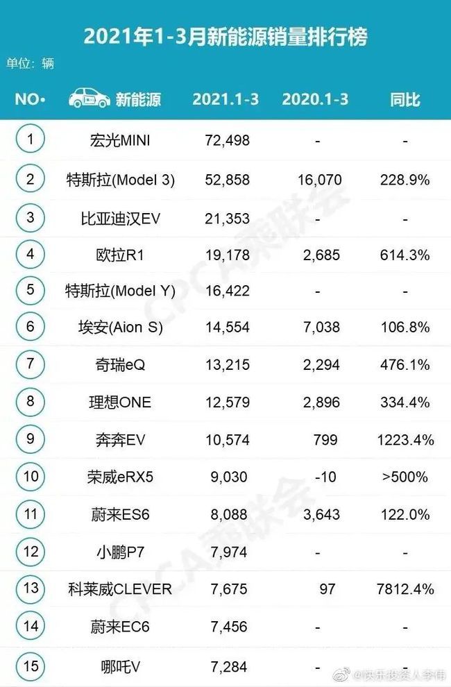 各類企業紛紛追趕新能源汽車浪潮，到底誰能突出重圍？