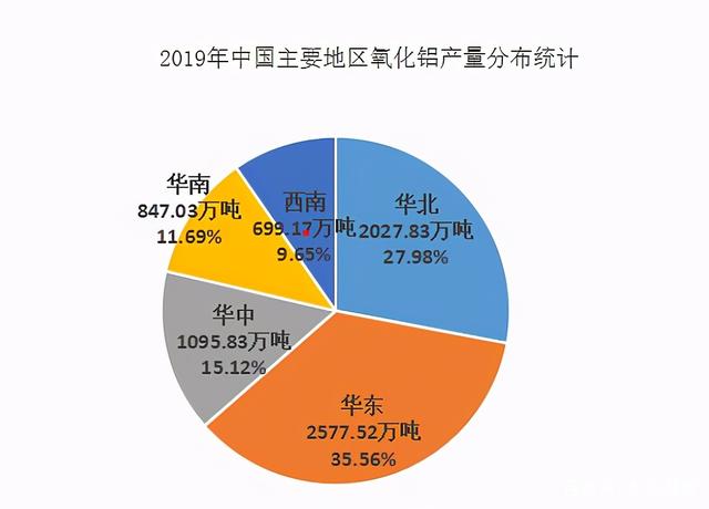 氧化鋁價(jià)格即將創(chuàng)新高，行業(yè)龍頭股坐等拉升：中國(guó)鋁業(yè)、神火股份