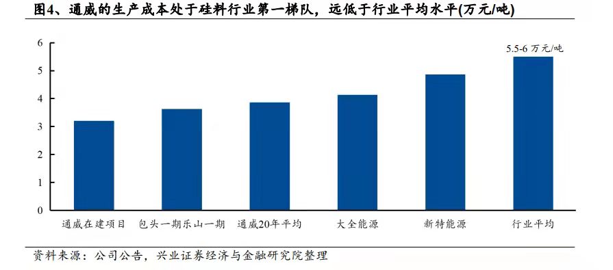 多晶硅五雄演義，誰是最后的王者