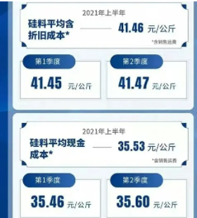 擁擠的多晶硅賽道：三年超200萬(wàn)噸擴(kuò)產(chǎn)！
