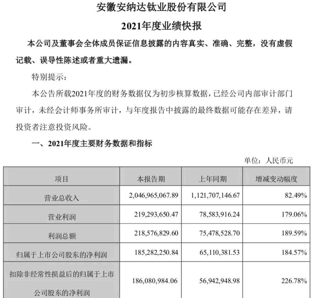 海外巨頭密集漲價，鈦白粉價格為何居高不下？