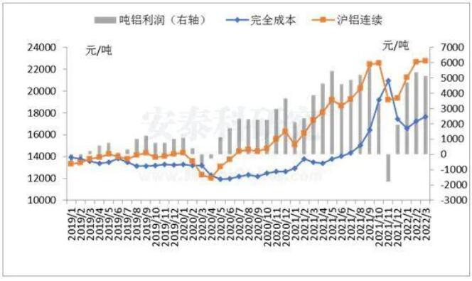 一季度中國鋁行業(yè)在復(fù)雜環(huán)境中平穩(wěn)運行