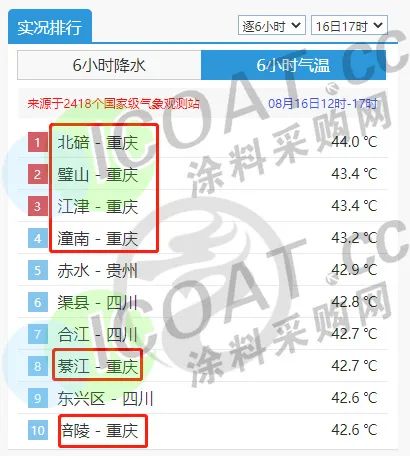 又漲！供應(yīng)“受損”！化工“漲價潮”又來了！