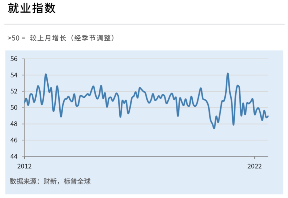 中國8月財新服務(wù)業(yè)PMI為55 創(chuàng)下2021年6月以來次高