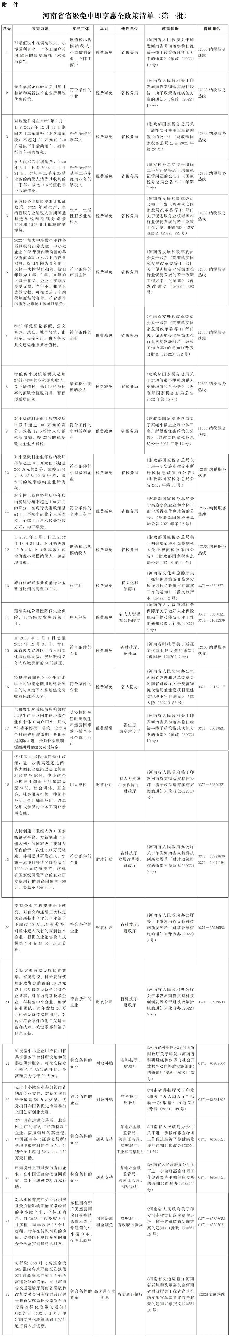 免申即享！河南出臺(tái)最新惠企方案（試行）