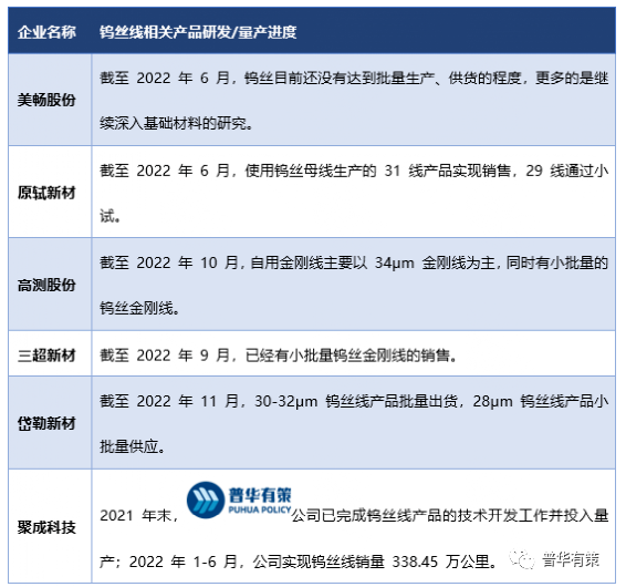 2023-2029年金剛線行業(yè)市場調研及發(fā)展趨勢預測報告