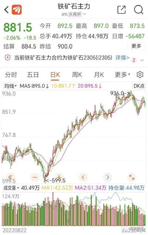關于鐵礦石價格！國家部委第五次出手！