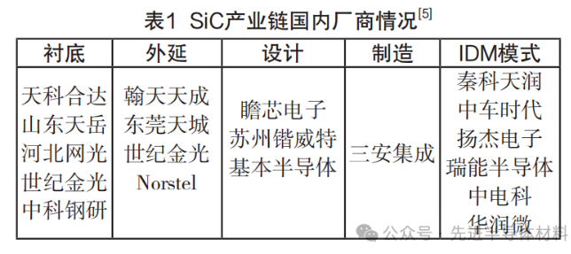 國內外碳化硅標準有什么不同？