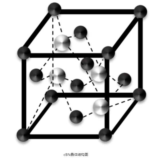 立方氮化硼：國產(chǎn)盤子大，但不精