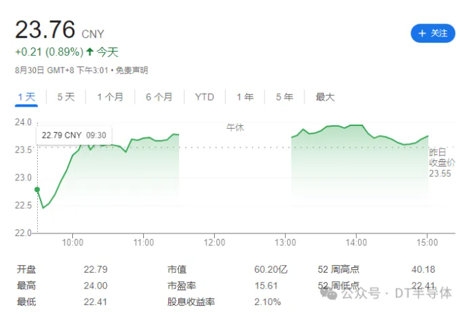 金剛石行業(yè)2024年上半年報匯總：市場調(diào)整下的各大公司表現(xiàn)與展望