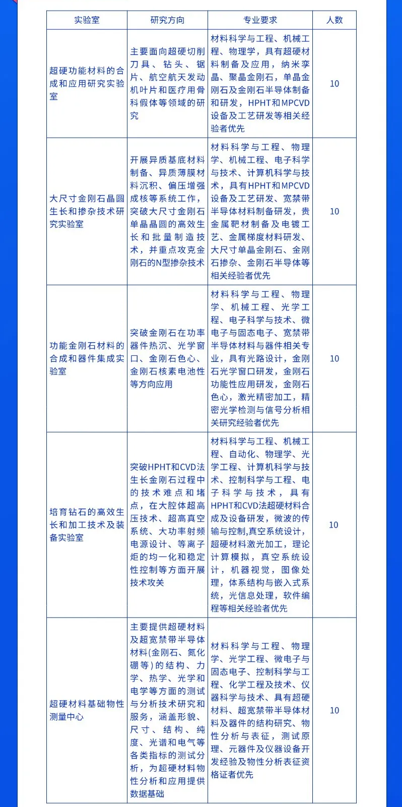 河南省科學院超硬材料產業技術研究院招聘啟事