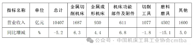 總會之窗 | 2024年機床工具行業(yè)經濟運行情況