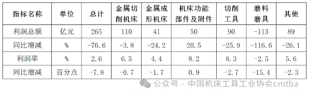 總會之窗 | 2024年機床工具行業(yè)經濟運行情況