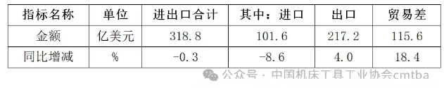 總會之窗 | 2024年機床工具行業(yè)經濟運行情況