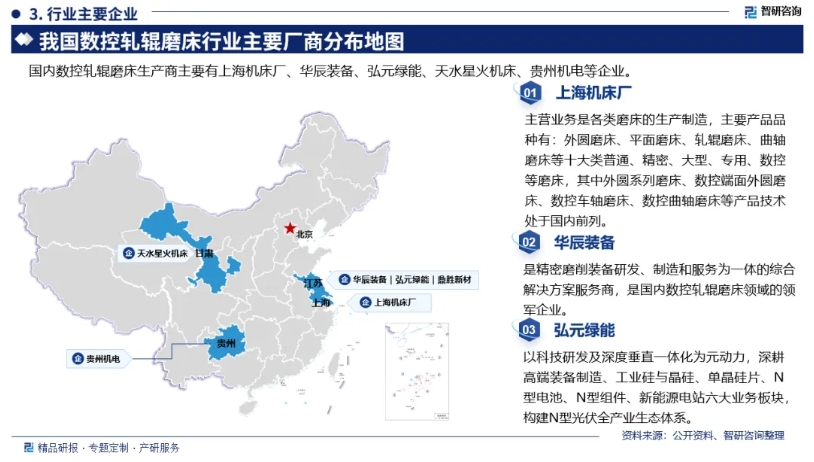中國數控軋輥磨床行業(yè)發(fā)展概況、市場需求及投資前景預測