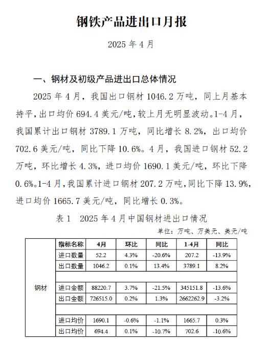 中鋼協：2025年4月鋼鐵產品進出口月報