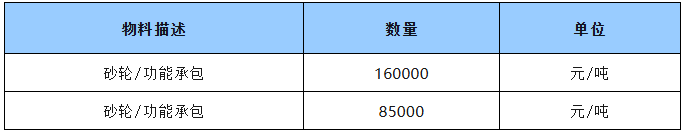 河南鋼鐵永通公司2025年下半年鑄管作業(yè)區(qū)砂輪(噸管結算) 采購公開招標