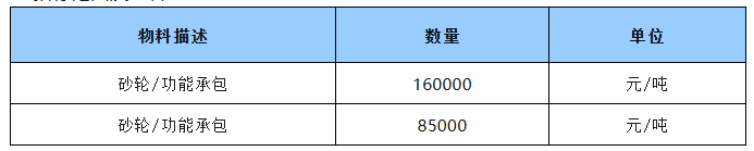  河南鋼鐵永通公司2025年下半年鑄管作業(yè)區(qū)砂輪(噸管結算) 采購公開招標