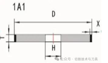 生產(chǎn)刀具時常用的砂輪分類及用途
