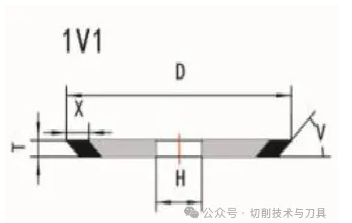 生產(chǎn)刀具時常用的砂輪分類及用途