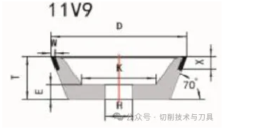 生產(chǎn)刀具時常用的砂輪分類及用途