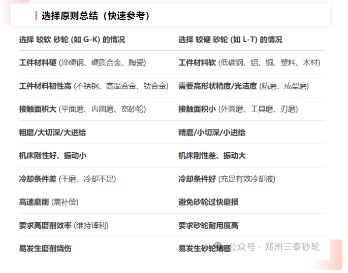 磨削效率翻倍！砂輪硬度選型實戰指南